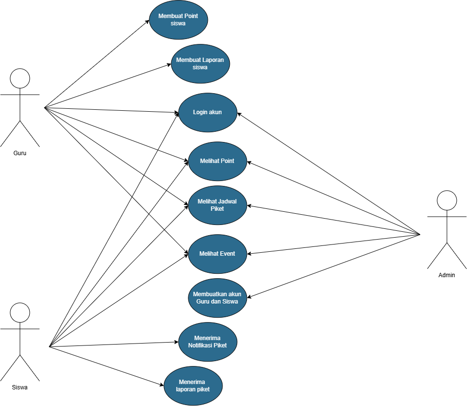 Unified Modeling Language Diagram