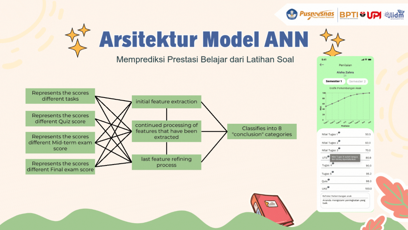 Arsitektur Model