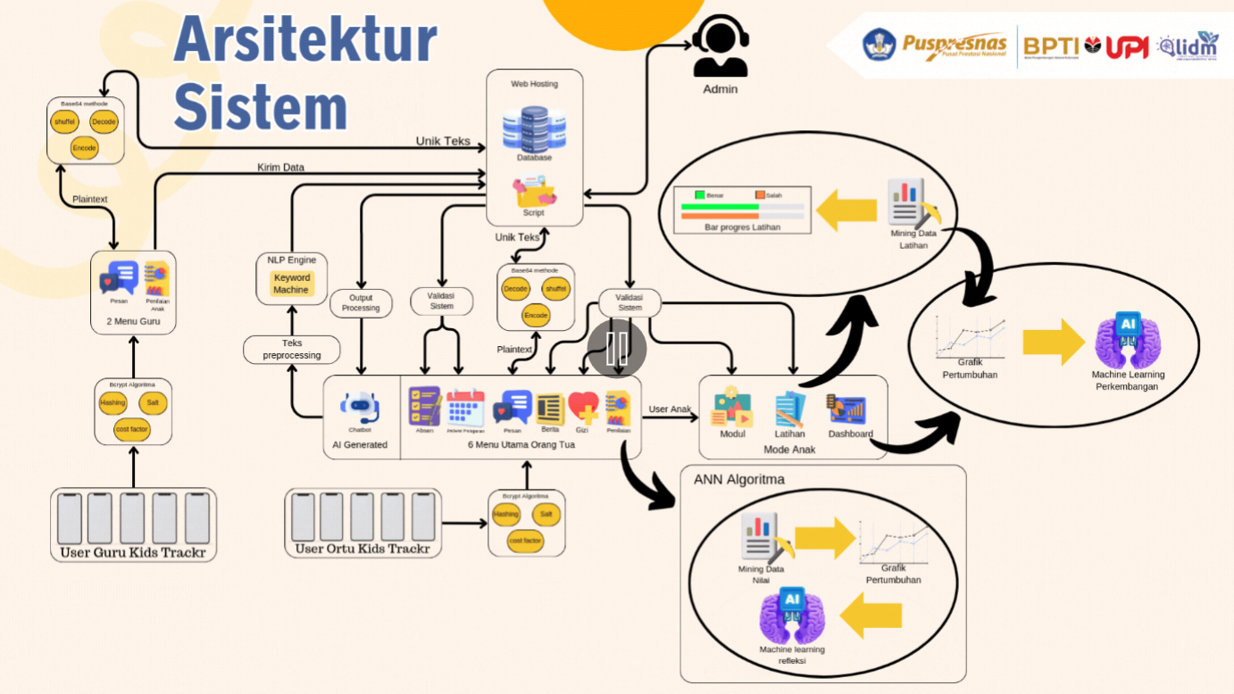 Arsitektur Sistem