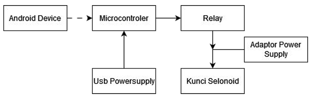 Block Diagram